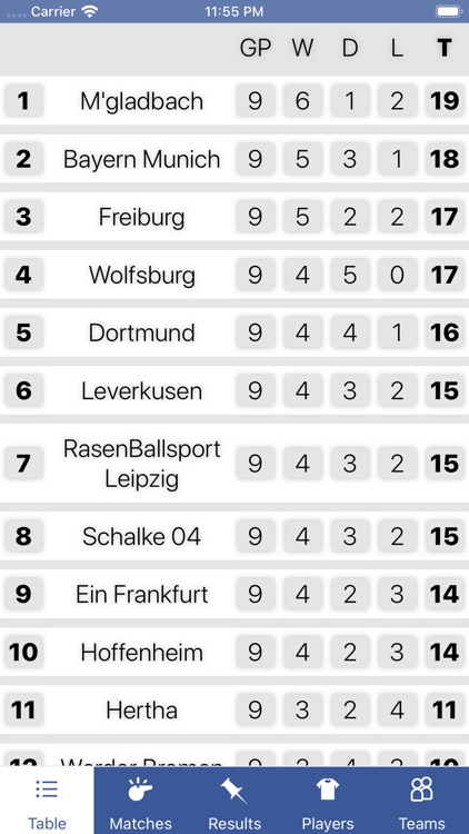 InfoLeague - German Bundesliga