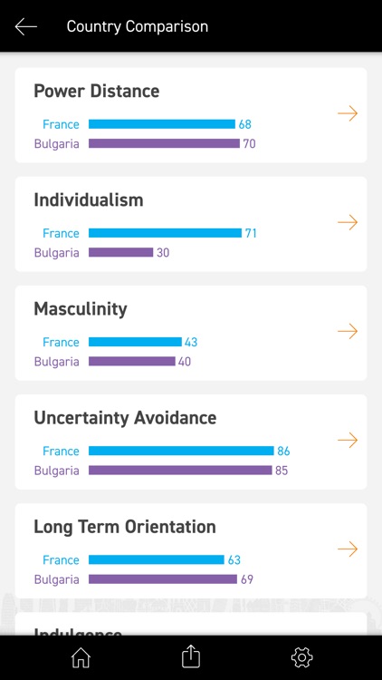 Hofstede Insights