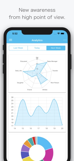 Dreamscope | To-Do List App(圖2)-速報App