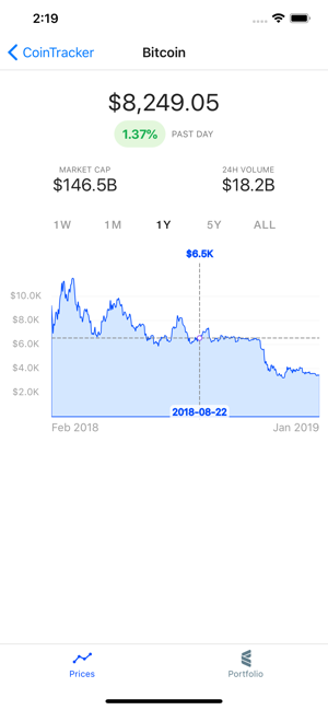 CoinTracker – Crypto Portfolio(圖3)-速報App