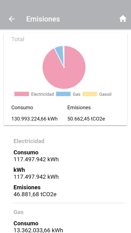 Our City Our Energy