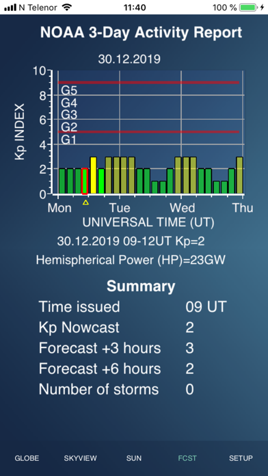 How to cancel & delete Aurora Forecast 3D from iphone & ipad 4