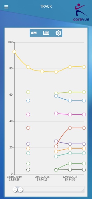 Corevue(圖6)-速報App