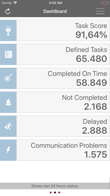 Securitas Customer Portal