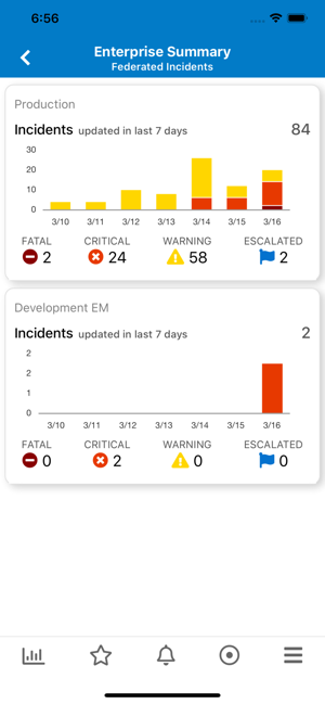 Enterprise Manager Mobile(圖7)-速報App