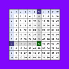 Activities of Multiplication Times Tables I