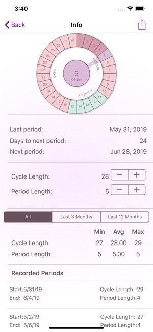 My Period Calendar(圖2)-速報App