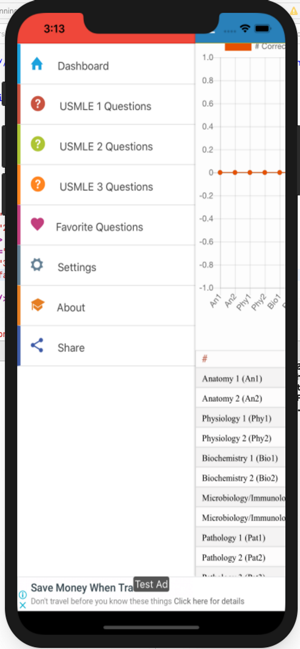 USMLE Mastery