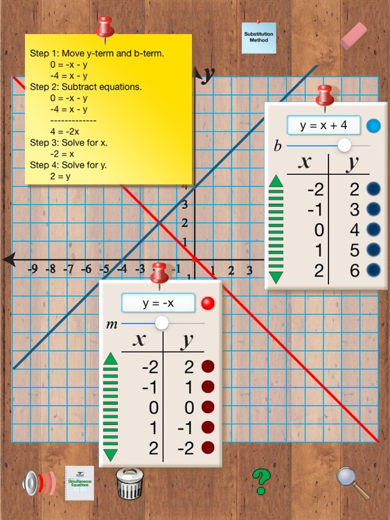 Simultaneous Equations