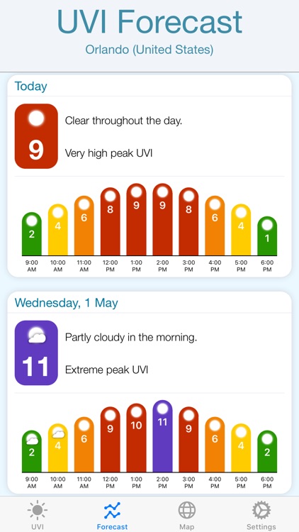 UV Index Widget - Worldwide