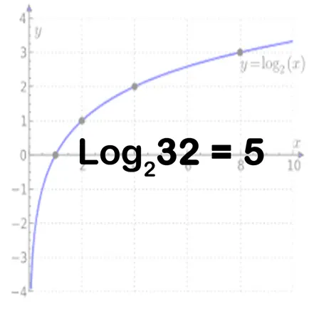 Basic Logarithm Practice Читы