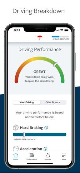 Travelers IntelliDrive® app screenshot