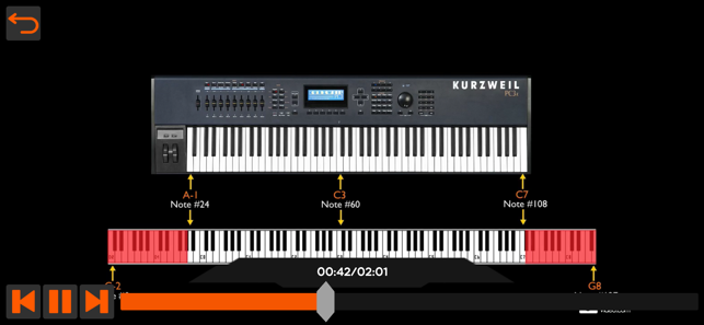 MIDI 101: MIDI Demystified(圖4)-速報App