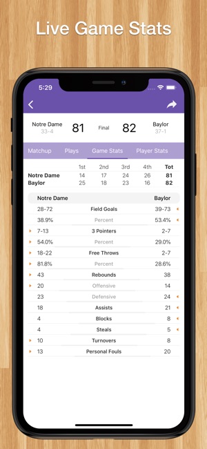 Women's College Basketball(圖3)-速報App