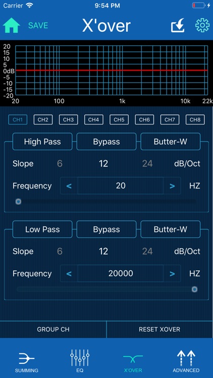 PhonocarDSP