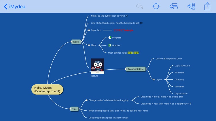 Mydea (mindmap)