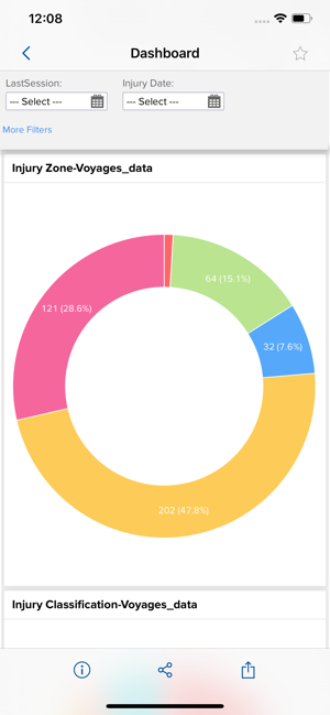 Industrial Athlete Dashboard(圖2)-速報App