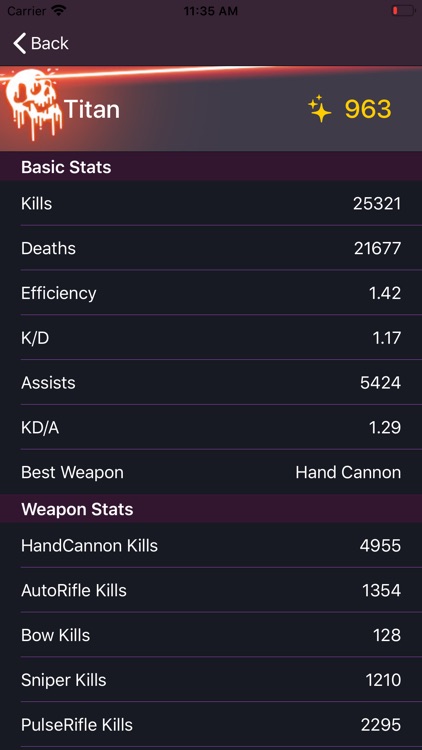 SaintXIVTracker screenshot-4