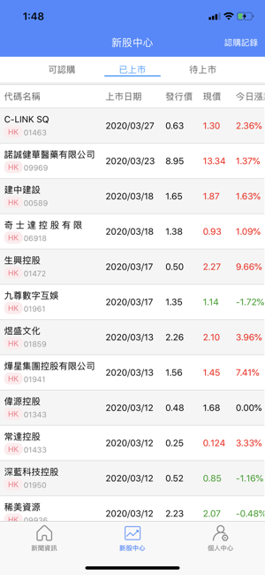 Blackwell Global NewStock(圖2)-速報App