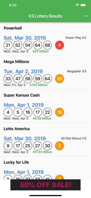 Kansas Mega Millions Payout Chart