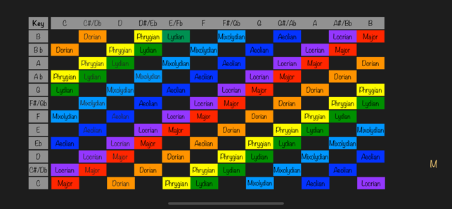 Guitar Scales in Colours(圖8)-速報App