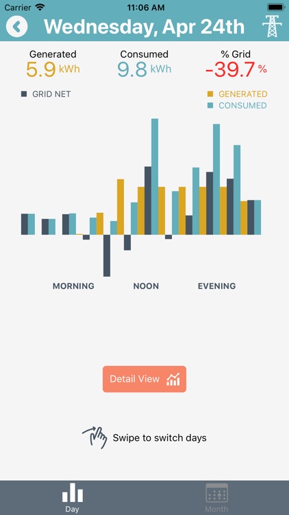 Copper Home Energy Monitoring