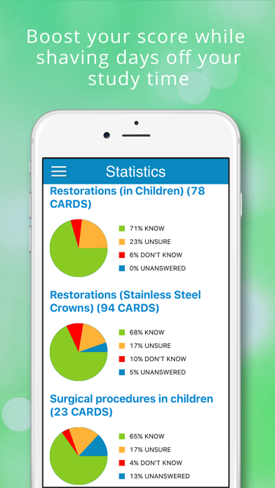 How to cancel & delete Pediatrics (NBDE iNBDE) from iphone & ipad 4