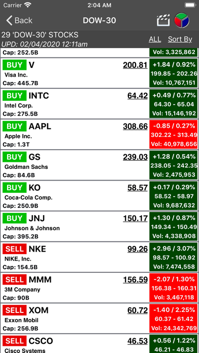 How to cancel & delete Buy-Sell-Hold Stocks from iphone & ipad 2