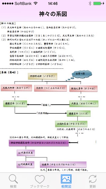 古事記 日本の創世記