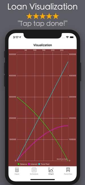 Loan Calculator - Debt Payoff(圖3)-速報App