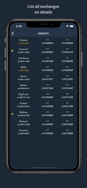 Coingapp - Arbitrage Tracker(圖2)-速報App