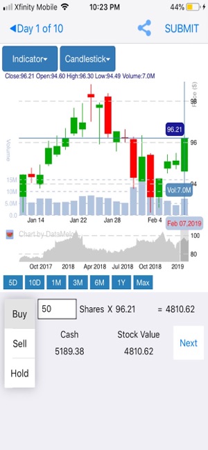 DataMelonPRO - Stock Analysis(圖8)-速報App