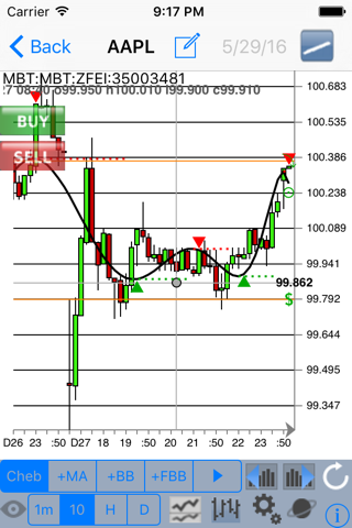 Cheb FX Trader - náhled