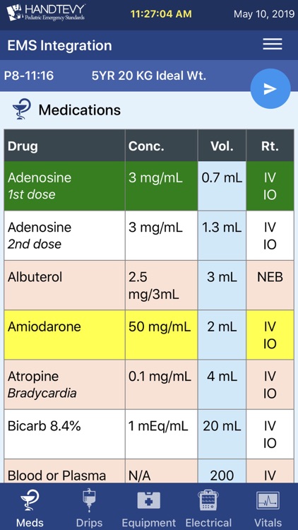 Handtevy Chart