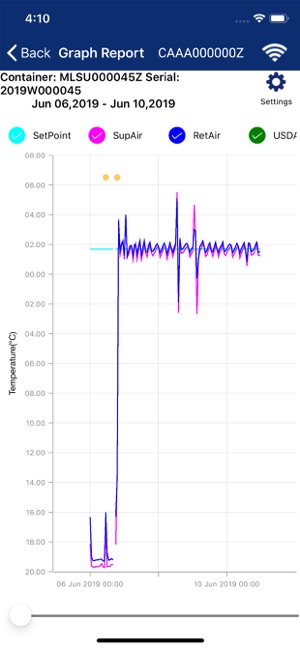 DataLINE Connect™(圖5)-速報App