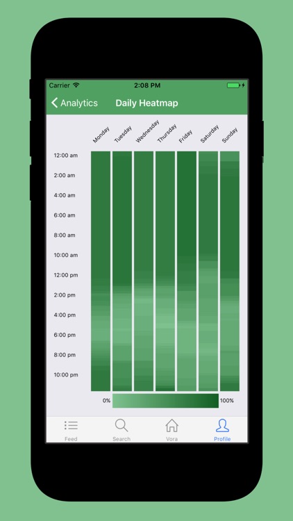 Vora - Fasting Tracker screenshot-6