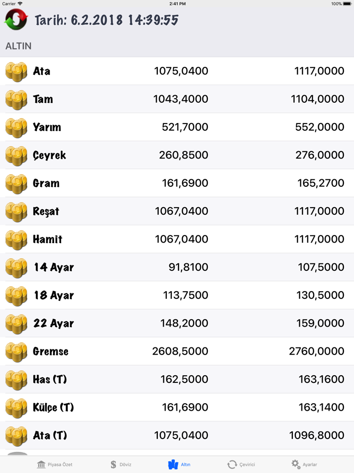 Serbest Piyasa Bilgileri