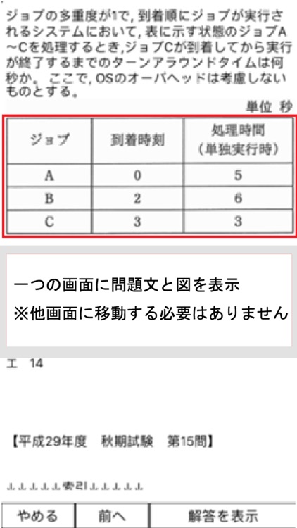 情報処理(FE・AP・ES・NW・DB) 過去問