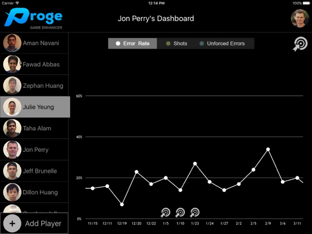 Proge(圖2)-速報App