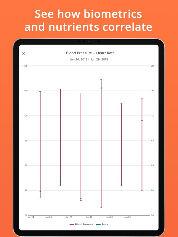 Cron-o-Meter Nutrition Trackerのおすすめ画像9