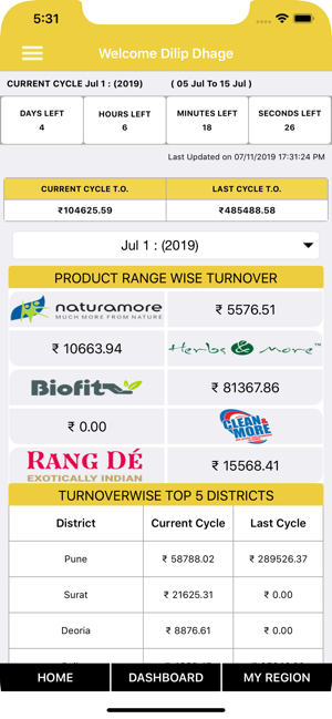 Netsurf Sales