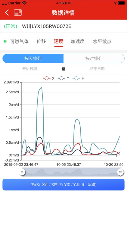 应急监测政府版