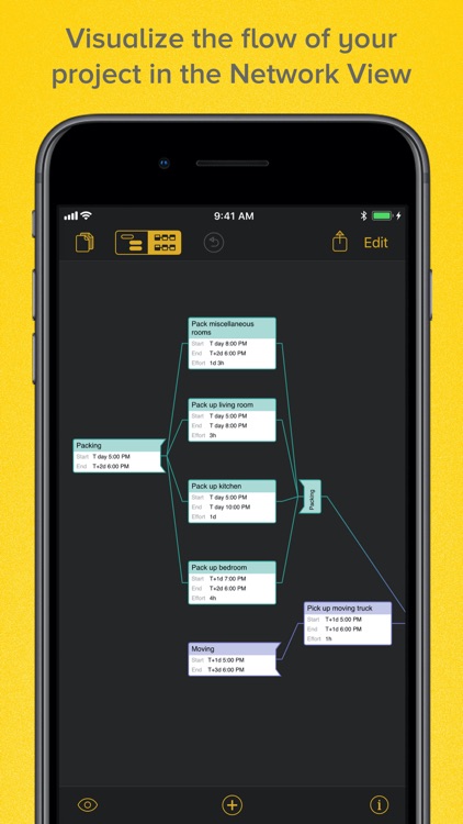 Cheapest Omni Group OmniPlan 3 Pro