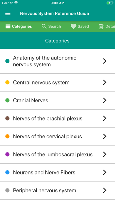 How to cancel & delete Nervous System Reference Guide from iphone & ipad 1