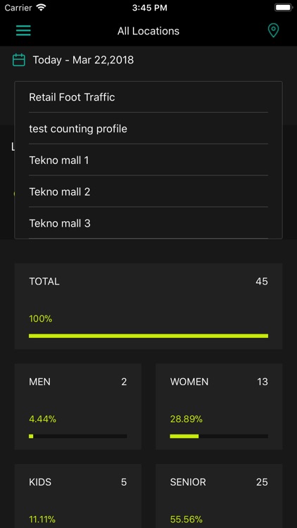 Census Counters Dashboard