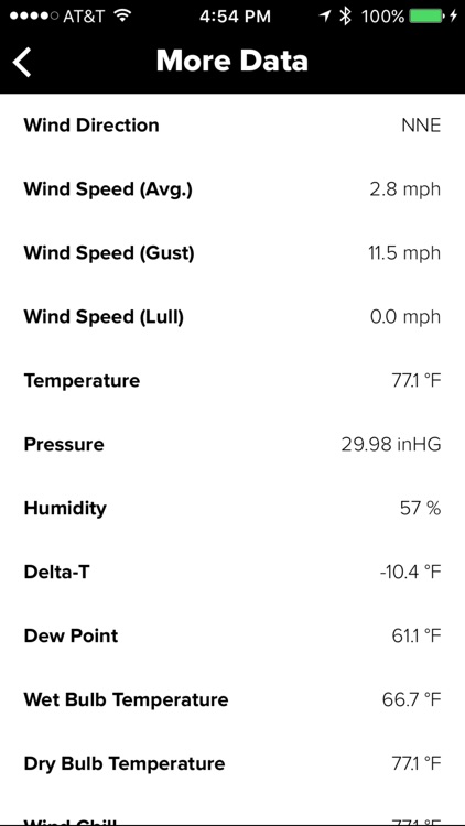 Wind & Weather Meter for Ag