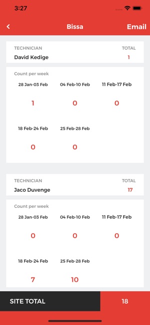 AFST Reporting(圖6)-速報App