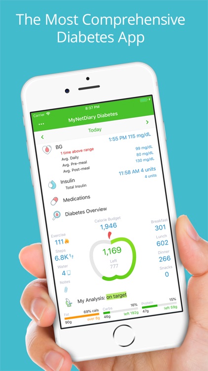 Diabetes Tracker by MyNetDiary