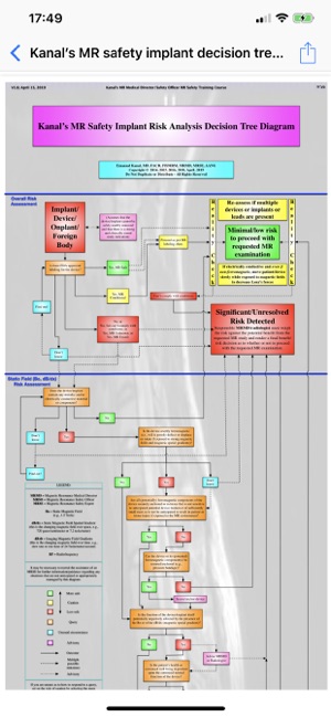 Kanal’s MR Risk Assessment(圖5)-速報App