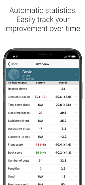 Golf Pad: Golf GPS & Scorecard(圖4)-速報App